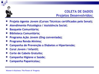 COLETA DE DADOS
Projetos Desenvolvidos:












Projeto Agente Jovem (Cursos Técnicos certificados pelo Senai);
Atendimento Psicológico / Assistência Social;
Basquete Comunitário;
Biblioteca Comunitária;
Programa Ação Jovem (Ong conveniada);
Programa Renda Mínima;
Campanha de Prevenção a Diabetes e Hipertensão;
Coral Jovem / Infantil;
Corte de Cabelo Gratuito;
Campanha Higiene e Saúde;
Campanha Papanicolau;

Women in Business: The Power of Progress

 