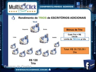 Rendimento de TRIOS de ESCRITÓRIOS ADICIONAIS
                           Você


              Esquerdo            Direito
                                                         Bônus de Trio
                                                          Cada Trio = R$
    Luíza                                   Isabela           120,00
                                                      Limite de 768 trios p/ dia




                                                      Total: R$ 30.720,00 /
                                                               Dia


                         R$ 120
                          Trio
Formas de Ganho
 