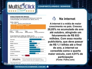 Na internet
                           A internet é a mídia de maior
                          crescimento no país. Cresceu
                         28,85% no acumulado do ano
                          até outubro, atingindo um
                            faturamento de R$ 933
                          milhões. Com essa receita
                         publicitária, que deve passar
                          de R$ 1,1 bilhão até o final
                             do ano, a internet se
                           consolida como o quarto
                         maior veículo, com 4,91% de
                                  participação
                                (Fonte: Folha.com)

Mercado de Publicidade
 