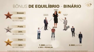 Apresentacao atualizada 2015 Boulevard Monde