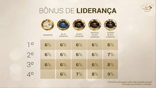 Apresentacao atualizada 2015 Boulevard Monde