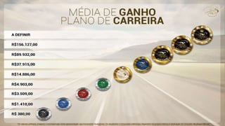 Apresentacao atualizada 2015 Boulevard Monde