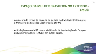ESPAÇO DA MULHER BRASILEIRA NO EXTERIOR -
EMUB
• Assinatura do termo de parceria de custeio do EMUB de Boston entre
o Ministério de Relações Exteriores e a SNPM;
• Articulação com o MRE para a viabilidade de implantação de Espaços
da Mulher Brasileira - EMuB´s em outros países.
36
 