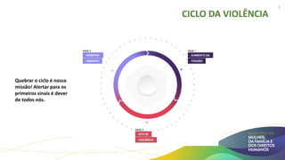 CICLO DA VIOLÊNCIA
Quebrar o ciclo é nossa
missão! Alertar para os
primeiros sinais é dever
de todos nós.
6
 
