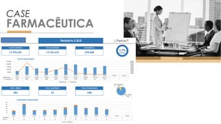 CASE
FARMACÊUTICA
 