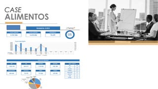 CASE
ALIMENTOS
 