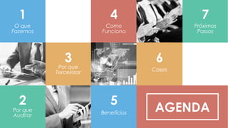 AGENDA
1
O que
Fazemos
2
Por que
Auditar
4
Como
Funciona
7
Próximos
Passos
3
Por que
Terceirizar
6
Cases
5
Benefícios
 