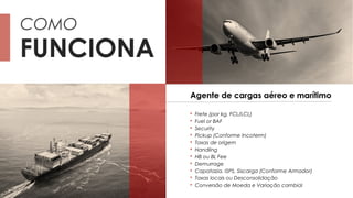 FUNCIONA
COMO
Agente de cargas aéreo e marítimo
 Frete (por kg, FCL/LCL)
 Fuel or BAF
 Security
 Pickup (Conforme Incoterm)
 Taxas de origem
 Handling
 HB ou BL Fee
 Demurrage
 Capatazia, ISPS, Siscarga (Conforme Armador)
 Taxas locais ou Desconsolidação
 Conversão de Moeda e Variação cambial
 