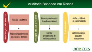 Auditoria Baseada em Riscos 
 