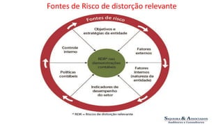 Fontes de Risco de distorção relevante 
 