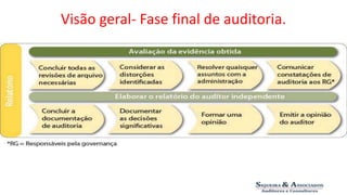 Visão geral- Fase final de auditoria. 
 