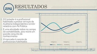 • O Contador é o profissional 
habilitado a prestar serviços de 
Auditoria Independente e emitir 
relatório com Fé Pública 
• É uma atividade nobre no campo 
da contabilidade, pois reúne um 
grande conjunto de 
conhecimento 
• O mercado é carente de 
profissionais habilitados Categoria 1 Categoria 2 Categoria 3 Categoria 4 
Série 1 Série 2 Série 3 
2014 RESULTADOS 
 