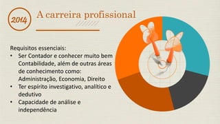 A carreira profissional 2014 
Requisitos essenciais: 
• Ser Contador e conhecer muito bem 
Contabilidade, além de outras áreas 
de conhecimento como: 
Administração, Economia, Direito 
• Ter espírito investigativo, analítico e 
dedutivo 
• Capacidade de análise e 
independência 
 
