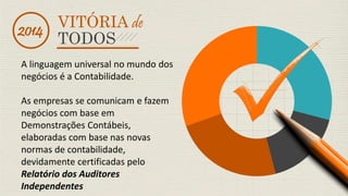 VITÓRIA de 
2014 TODOS 
A linguagem universal no mundo dos 
negócios é a Contabilidade. 
As empresas se comunicam e fazem 
negócios com base em 
Demonstrações Contábeis, 
elaboradas com base nas novas 
normas de contabilidade, 
devidamente certificadas pelo 
Relatório dos Auditores 
Independentes 
 