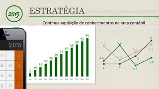5 
10 
15 
20 
25 
30 
35 
40 
45 
50 
55 
60 
Jan Fev Mar Abr Mai Jun Jul Ago Set Out Nov Dez 
4.3 
2.5 
3.5 4.5 
2.4 
4.4 
1.8 
2.8 
2 2 
3 
5 
2015 ESTRATÉGIA 
Contínua aquisição de conhecimentos na área contábil 
 