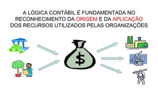 A LÓGICA CONTÁBIL É FUNDAMENTADA NO 
RECONHECIMENTO DA ORIGEM E DA APLICAÇÃO 
DOS RECURSOS UTILIZADOS PELAS ORGANIZAÇÕES 
 
