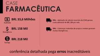 BRL 33,6 Milhões
Auditado
BRL 158 Mil
Divergência
DHL – Aplicação de cálculo incorreto de ICMS gerava
custo adicional de BRL 18k por mês
DHL – Cobranças indevidas de praças e modais geravam
muitas divergências
conferência detalhada pega erros inacreditáveis
BRL 218 Mil
Savings
FARMACÊUTICA
CASE
 