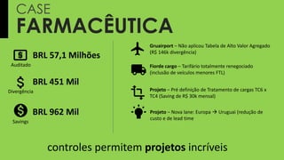 BRL 57,1 Milhões
Auditado
BRL 451 Mil
Divergência
Gruairport – Não aplicou Tabela de Alto Valor Agregado
(R$ 146k divergência)
Fiorde cargo – Tarifário totalmente renegociado
(inclusão de veículos menores FTL)
Projeto – Pré definição de Tratamento de cargas TC6 x
TC4 (Saving de R$ 30k mensal)
Projeto – Nova lane: Europa  Uruguai (redução de
custo e de lead time
controles permitem projetos incríveis
BRL 962 Mil
Savings
FARMACÊUTICA
CASE
 