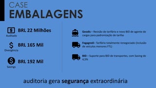BRL 22 Milhões
Auditado
BRL 165 Mil
Divergência
Geodis – Revisão de tarifário e novo BID de agente de
cargas para padronização de tarifas
Fogagnoli– Tarifário totalmente renegociado (inclusão
de veículos menores FTL)
BID – Suporte para BID de transportes, com Saving de
4,5%
auditoria gera segurança extraordinária
BRL 192 Mil
Savings
EMBALAGENS
CASE
 
