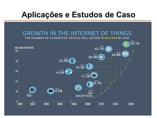 Aplicações e Estudos de Caso
 