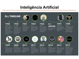 Inteligência Artificial
 
