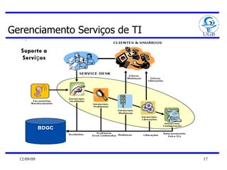 Gerenciamento Serviços de TI 