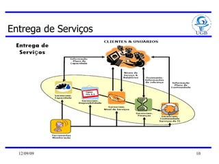 Entrega de Serviços 