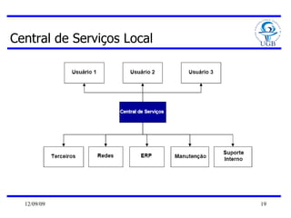 Central de Serviços Local 