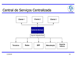 Central de Serviços Centralizada 
