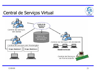 Central de Serviços Virtual 