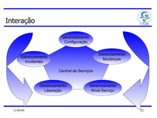 Interação Central de Serviços Gerenciamento  Configuração Gerenciamento Mudanças Gerenciamento Incidentes Gerenciamento Liberação Gerenciamento Nível Serviço 