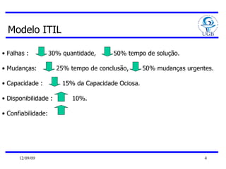 Modelo ITIL Falhas :  30% quantidade,  50% tempo de solução. Mudanças:  25% tempo de conclusão,  50% mudanças urgentes. Capacidade :  15% da Capacidade Ociosa. Disponibilidade :  10%. Confiabilidade: 