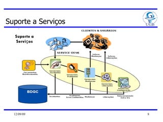 Suporte a Serviços 