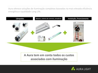 Aura oferece soluções de iluminação completas baseadas na mais elevada eficiência
energética e qualidade Long Life.
Lâmpadas Balastro, sistema de controlo, armaduras Instalação, Financiamento
A Aura tem em conta todos os custos
associados com iluminação
 