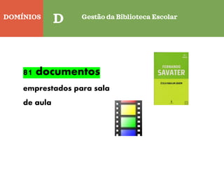 DOMÍNIOS
Quinta-feira
C
D Gestão da Biblioteca Escolar
81 documentos
emprestados para sala
de aula
 