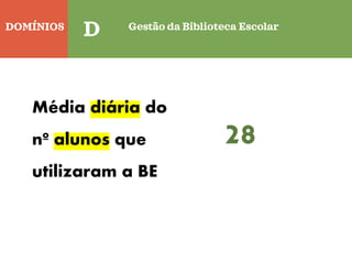 DOMÍNIOS
Quinta-feira
28
D Gestão da Biblioteca Escolar
Média diária do
nº alunos que
utilizaram a BE
 