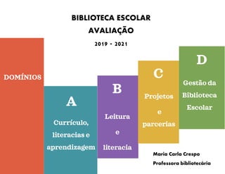 AVALIAÇÃO
2020-2021
BIBLIOTECA ESCOLAR
AVALIAÇÃO
2019 - 2021
DOMÍNIOS
Currículo,
literacias e
aprendizagem
B
Leitura
e
literacia
Quinta-feira
C
D
Gestão da
Biblioteca
Escolar
A
C
Projetos
e
parcerias
Maria Carla Crespo
Professora bibliotecária
 