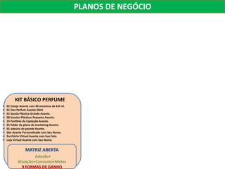 PLANOS DE NEGÓCIO 
KIT BÁSICO PERFUME 
 01 Estojo Avante com 40 amostras de 4,0 ml. 
 01 Deo Parfum Avante 50ml 
 01 Sacola Plástica Grande Avante. 
 06 Sacolas Plásticas Pequena Avante. 
 25 Panfleto de Captação Avante. 
 01 folder do plano de marketing Avante. 
 01 adesivo de parede Avante. 
 Site Avante Personalizado com Seu Nome. 
 Escritório Virtual Avante com Sua Foto. 
 Loja Virtual Avante com Seu Nome. 
MATRIZ ABERTA 
Adesão+ 
Ativação+Consumo+Metas 
9 FORMAS DE GANHO 
 