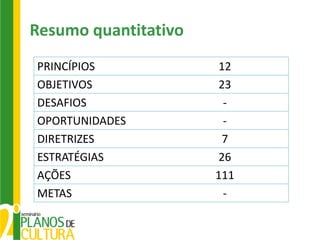 Resumo quantitativo
PRINCÍPIOS             12
OBJETIVOS              23
DESAFIOS                -
OPORTUNIDADES           -
DIRETRIZES             7
ESTRATÉGIAS            26
AÇÕES                 111
METAS                   -
 