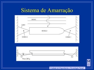 Unidade de Engenharia e Tecnologia Naval
Sistema de Amarração
 