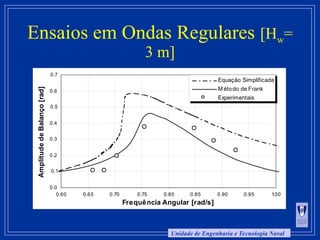 Unidade de Engenharia e Tecnologia Naval
Ensaios em Ondas Regulares [Hw=
3 m]
0.0
0.1
0.2
0.3
0.4
0.5
0.6
0.7
0.60 0.65 0.70 0.75 0.80 0.85 0.90 0.95 1.00
Frequência Angular [rad/s]
AmplitudedeBalanço[rad]
Equação Simplificada
M étodo de Frank
Experimentais
 