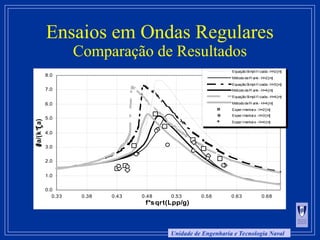 Unidade de Engenharia e Tecnologia Naval
Ensaios em Ondas Regulares
Comparação de Resultados
0.0
1.0
2.0
3.0
4.0
5.0
6.0
7.0
8.0
0.33 0.38 0.43 0.48 0.53 0.58 0.63 0.68
f*sqrt(Lpp/g)
a/(k*a)
EquaçãoSimplif icada- H=2[m]
MétododeFr ank - H=2[m]
EquaçãoSimplif icada- H=3[m]
MétododeFr ank - H=4[m]
EquaçãoSimplif icada- H=4[m]
MétododeFr ank - H=4[m]
Exper imentais - H=2[m]
Exper imentais - H=3[m]
Exper imentais - H=4[m]
 