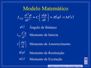 Unidade de Engenharia e Tecnologia Naval
Modelo Matemático
Ângulo de Balanço
Momento de Inércia
Momento de Amortecimento
Momento de Restituição
Momento de Excitação
 