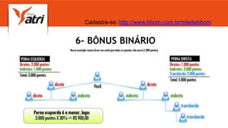 6- BÔNUS BINÁRIO
Cadastre-se: http://www.bbom.com.br/mleitebbom
 