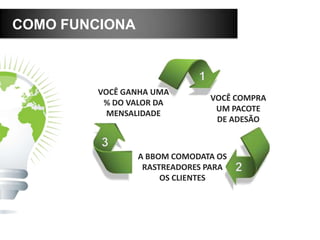 A BBOM COMODATA OS
RASTREADORES PARA
OS CLIENTES
COMO FUNCIONA
VOCÊ COMPRA
UM PACOTE
DE ADESÃO
VOCÊ GANHA UMA
% DO VALOR DA
MENSALIDADE
 
