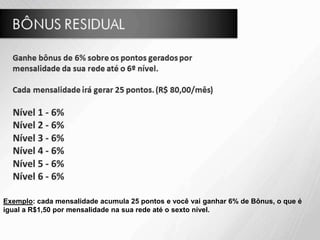 Exemplo: cada mensalidade acumula 25 pontos e você vai ganhar 6% de Bônus, o que é
igual a R$1,50 por mensalidade na sua rede até o sexto nível.
 