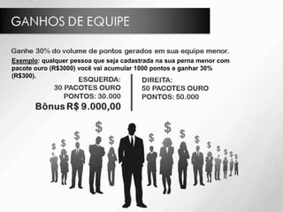 Exemplo: qualquer pessoa que seja cadastrada na sua perna menor com
pacote ouro (R$3000) você vai acumular 1000 pontos e ganhar 30%
(R$300).
 
