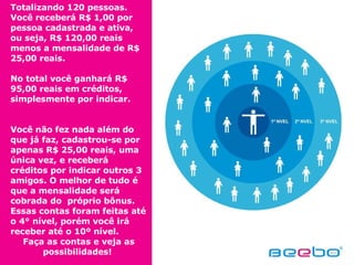 Totalizando 120 pessoas.  Você receberá R$ 1,00 por pessoa cadastrada e ativa,  ou seja, R$ 120,00 reais menos a mensalidade de R$ 25,00 reais. No total você ganhará R$ 95,00 reais em créditos, simplesmente por indicar. Você não fez nada além do que já faz, cadastrou-se por apenas R$ 25,00 reais, uma única vez, e receberá créditos por indicar outros 3 amigos. O melhor de tudo é que a mensalidade será cobrada do  próprio bônus.  Essas contas foram feitas até o 4° nível, porém você irá receber até o 10º nível.  Faça as contas e veja as possibilidades!  