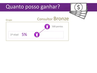 Quanto posso ganhar?
Consultor Bronze

Grupo

500 pontos

1º nível

5%

 