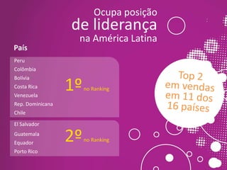Ocupa posição

de liderança
País

na América Latina

Peru
Colômbia
Bolívia
Costa Rica

Venezuela

1º

no Ranking

Rep. Dominicana
Chile
El Salvador

Guatemala
Equador
Porto Rico

2º

no Ranking

 